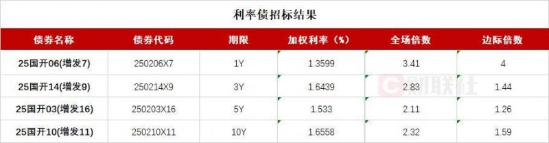 外汇市场动态：今天的行情值得留意！