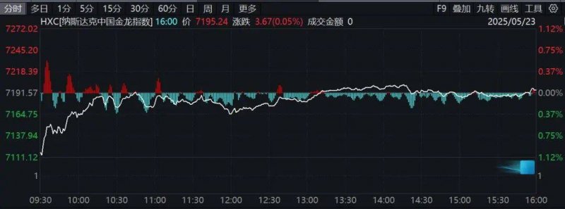 量化交易日赚10万，背后隐藏了什么秘密？