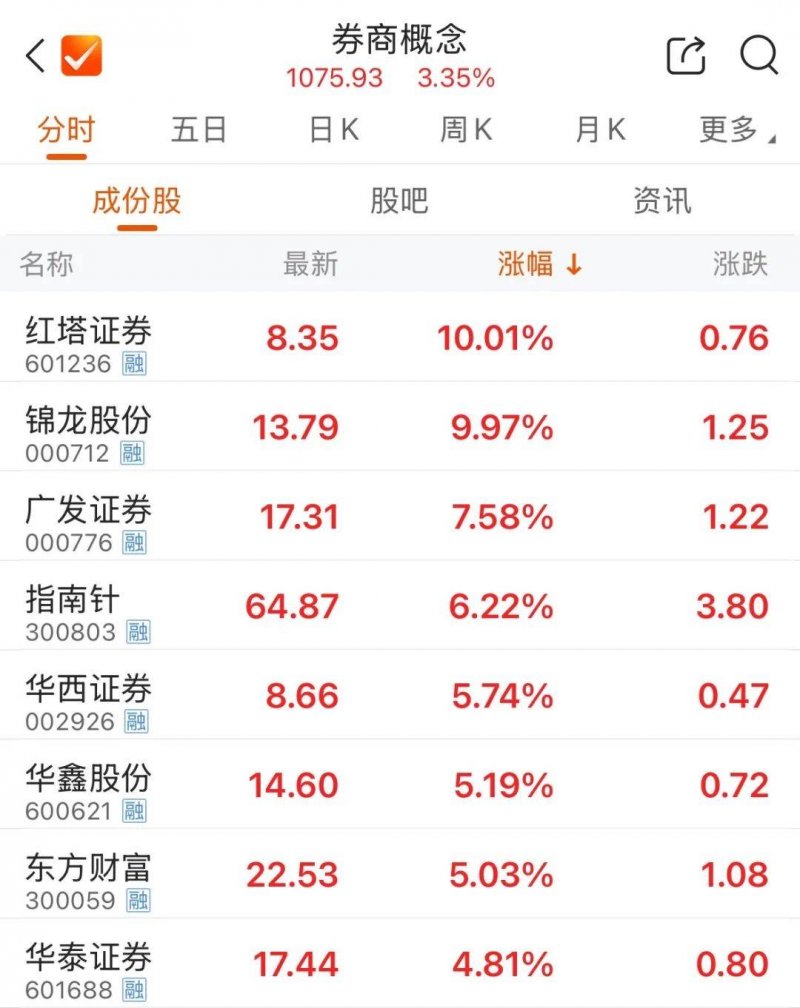 程序化交易编程的秘密，95%的人却不知道的技巧