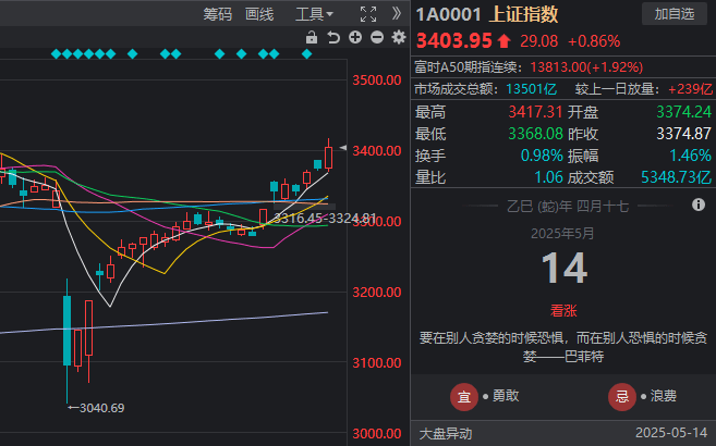 xm外汇开户流程5G信号加个“A”,有何不一样?