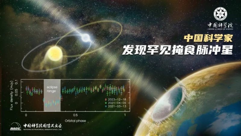 我花了三个月，掌握了7种股票交易流程方法