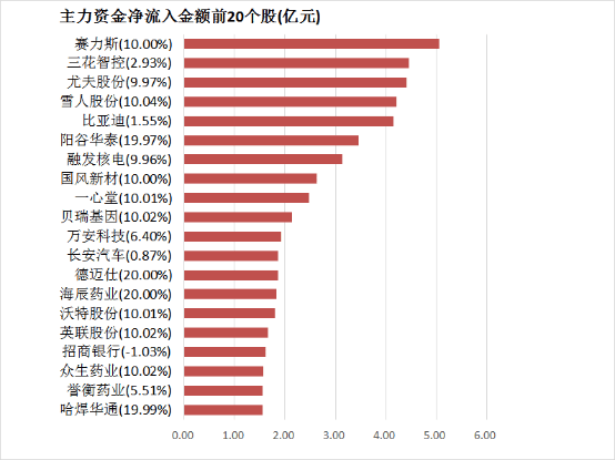 北京市怀柔区实现人工智慧卫生检查仪器规模化软件