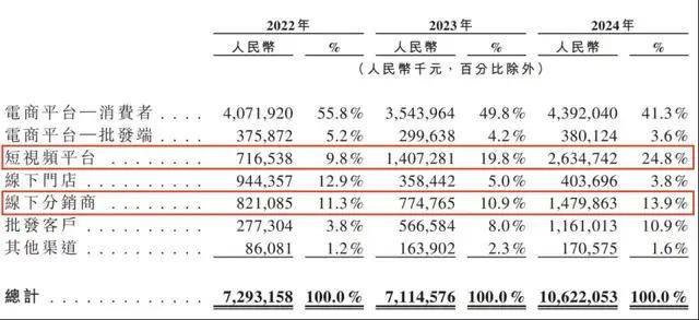 XM外汇平台监管科学家证实大模型能像人类一样“理解”事物